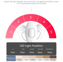 Load image into Gallery viewer, SmoothGleam IPL Handset